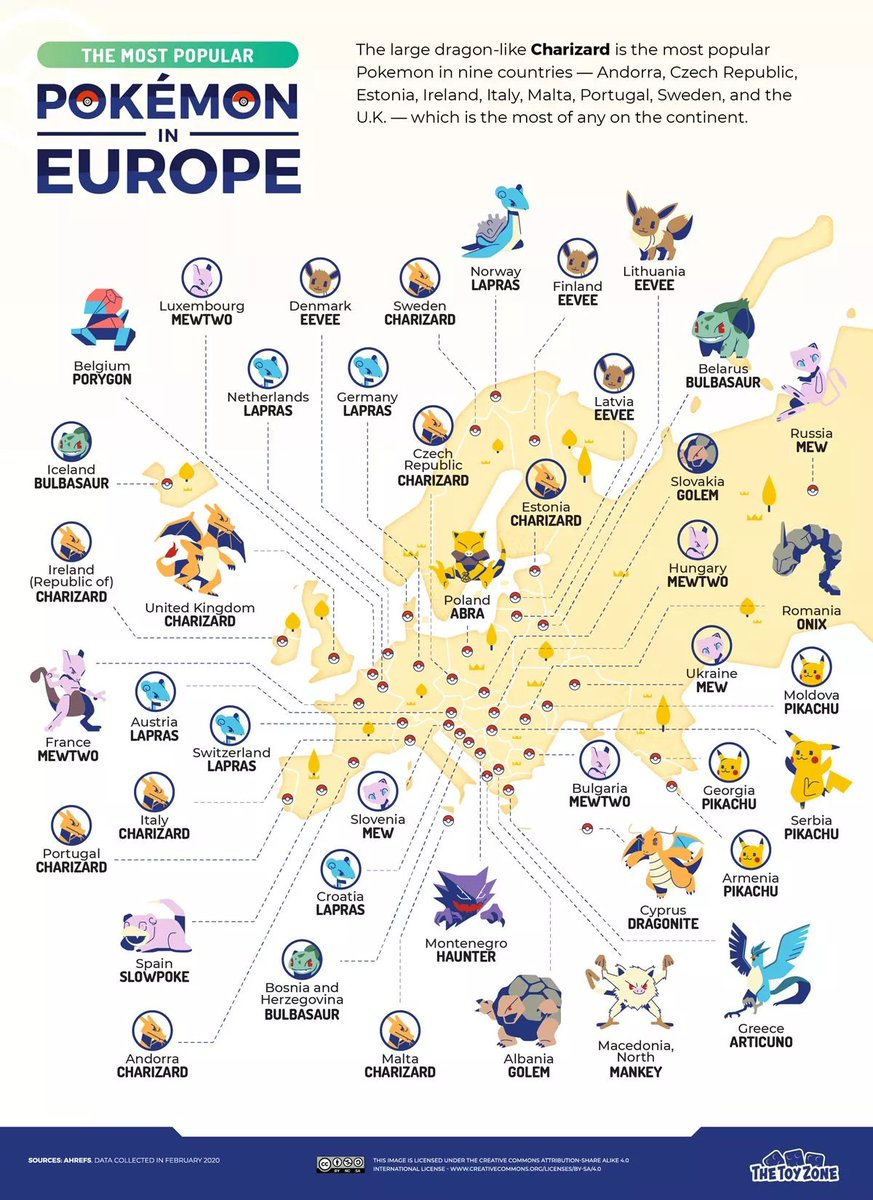 BulbaGanda's tweet photo. Most popular pokemon in each country according to TheToyZone.
Cheers to Bosnia, Iceland, Belarus, Argentina, and Uruguay for having great taste in there! https://t.co/Y4Xu43Tm7V