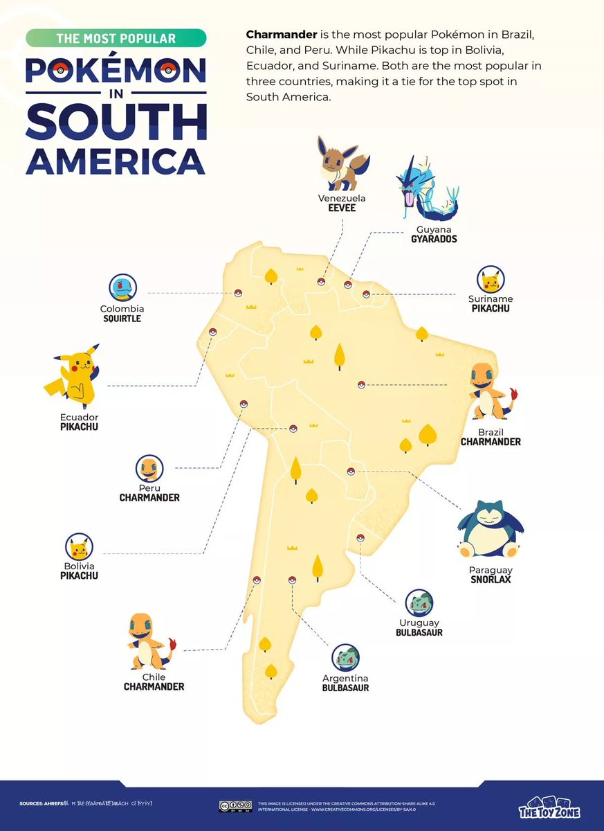 BulbaGanda's tweet photo. Most popular pokemon in each country according to TheToyZone.
Cheers to Bosnia, Iceland, Belarus, Argentina, and Uruguay for having great taste in there! https://t.co/Y4Xu43Tm7V