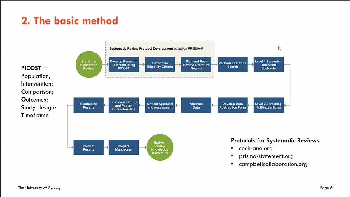 SandrisZeivots's tweet photo. James Donald from @sydney_business discusses methods of conducting a high-quality #systemtic #review in social sciences. #ECRchat #methodology #PhDchat https://t.co/ZOlr19DaWg