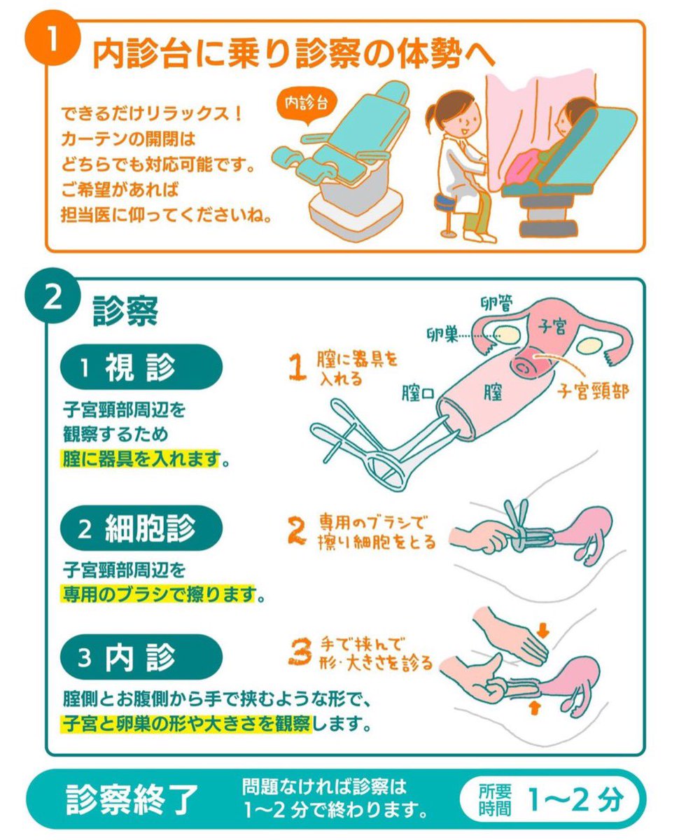 子宮頸がん検診 Twitter Search