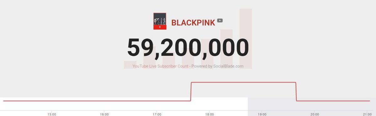 YT Battles 📊 tweet media