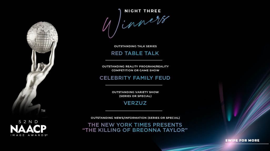 NAACP Image Awards® (@naacpimageaward) on Twitter photo Congratulations to the 52nd #NAACPImageAwards winners in our Outstanding Television and Animation categories!
<a href="/RedTableTalk/">Red Table Talk</a>, <a href="/FamilyFeudABC/">Celeb Family Feud</a>, <a href="/verzuzonline/">VERZUZ TV</a> & <a href="/nytimes/">The New York Times</a> 👏🏾👏🏾👏🏾
#NAACPImageAwards #OURStories #OURCulture #OURExcellece Congratulations to the 52nd #NAACPImageAwards winners in our Outstanding Television and Animation categories!
<a href="/RedTableTalk/">Red Table Talk</a>, <a href="/FamilyFeudABC/">Celeb Family Feud</a>, <a href="/verzuzonline/">VERZUZ TV</a> & <a href="/nytimes/">The New York Times</a> 👏🏾👏🏾👏🏾
#NAACPImageAwards #OURStories #OURCulture #OURExcellece