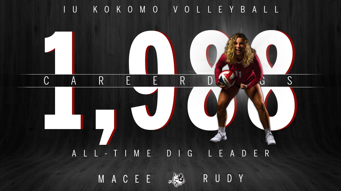 🐾🚨BREAKING NEWS🚨🐾

<a href="/MaceeRudy/">Macee Rudy</a> is NOW your ALL TIME CAREER DIG holder! Breaking the previous mark of 1970 this evening against Thomas More.  With several matches to go Macee now sets her eyes on breaking 2000 and setting the bar!

<a href="/IUKAthletics/">IU Kokomo Athletics</a> | <a href="/RiverStatesConf/">River States Conference</a>