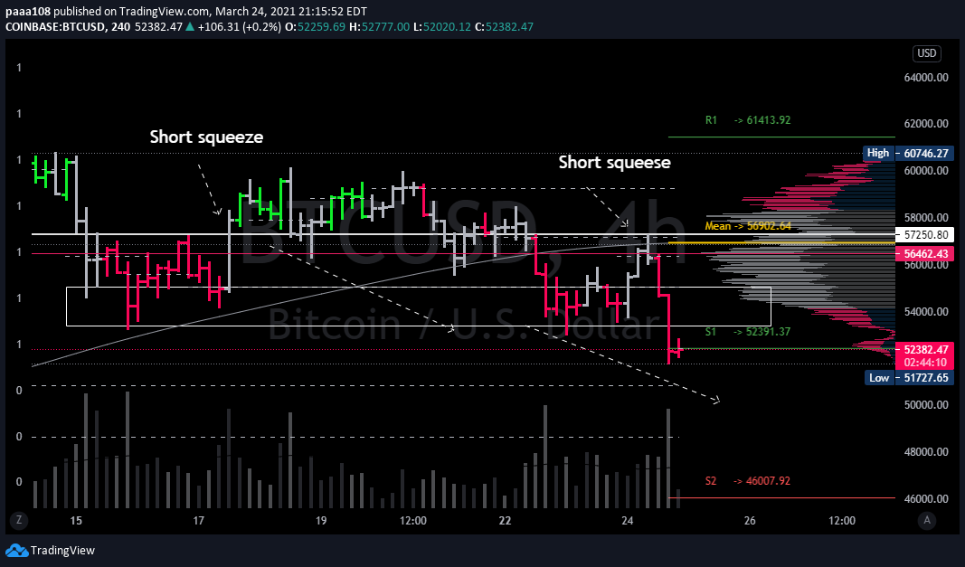 7/ I put some simple explanation what short squeeze is .. المسلسل من