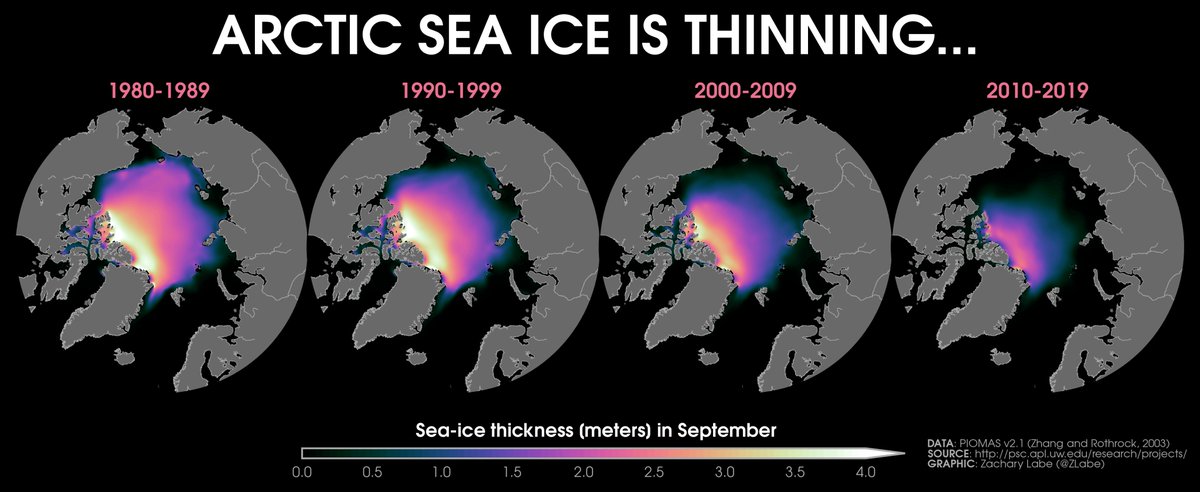 ZLabe's tweet photo. Decadal changes in #Arctic sea-ice thickness during September

[Data simulated by PIOMAS} https://t.co/s6PeVdapvr