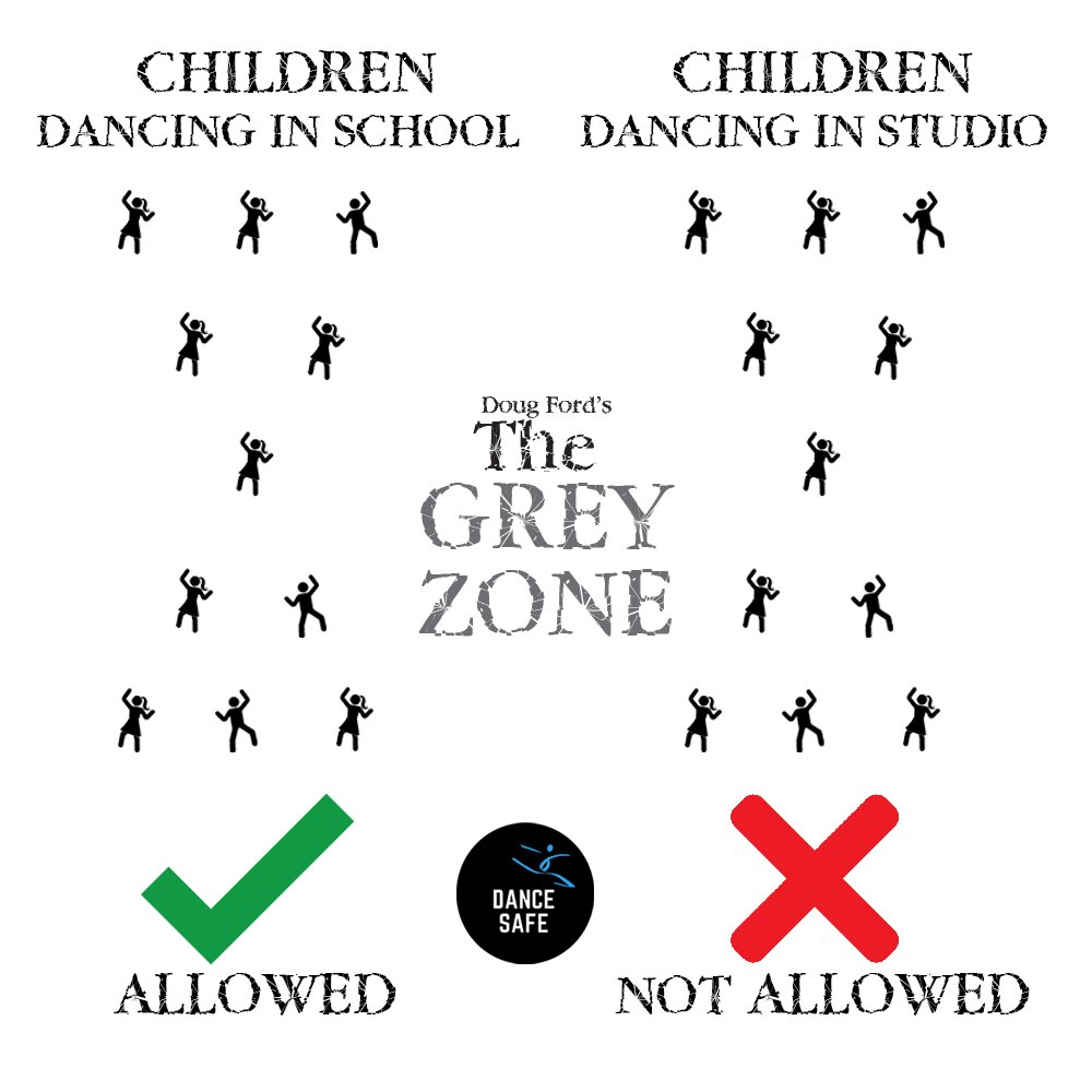 DanceSafeON's tweet photo. Children are taking dance classes in school, but their dance studio remains closed. Welcome to the Grey Zone! #kidsneeddance #dancesafeontario @fordnation @MacLeodLisa @celliottability @CTVToronto @CBCNews https://t.co/TP6mJperz6