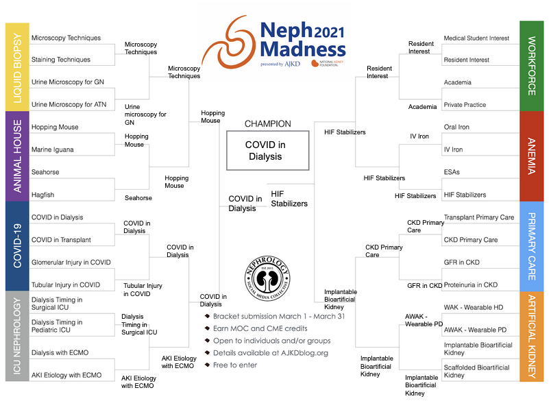 DrFlashHeart's tweet photo. Here is the Queen's team bracket entry for this year's #NephMadness. 🇨🇦 https://t.co/07IKCseqlx
