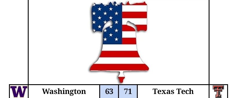 RCFA_Scores's tweet image. Liberty Liberty.. Liberty.... LIBERTY! Texas Tech @TexasTech_Retro in his first bowl beats Washington @AlmightyLane3 71-63!! Great season guys! Congratulations Texas Tech on winning your first bowl!