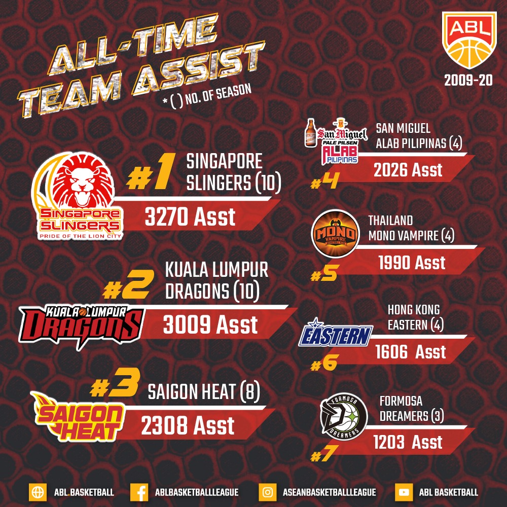 ABL tweet media