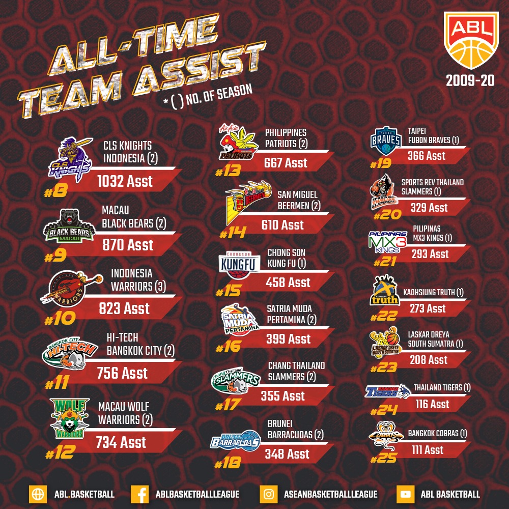 Teamwork makes the Dreamwork!