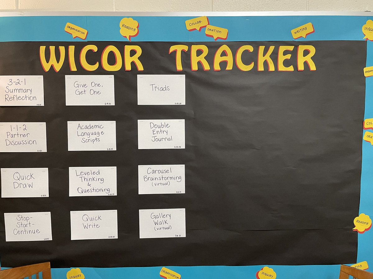cvegabennett's tweet image. Check out our WICOR Tracker! Our Admin team posted this in the teacher’s lounge to track the strategies we are modeling during professional development. THE BEST PART: seeing these strategies in action in teacher classrooms! @AVID4College @CRTNation #RTElearning #ModelTheWay