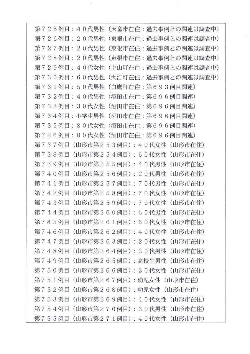 は ツイッター コロナ 嘘