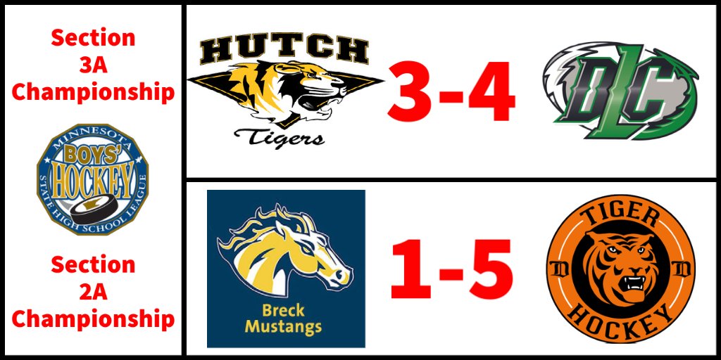 Ludwig_Media's tweet photo. Two Class A section championships have been decided - and both winners are from @WrightCoHockey!
#Section2A Delano (14-6-1)
#Section3A Litchfield/Dassel-Cokato (10-8-2) https://t.co/RfJ1hHYKTF