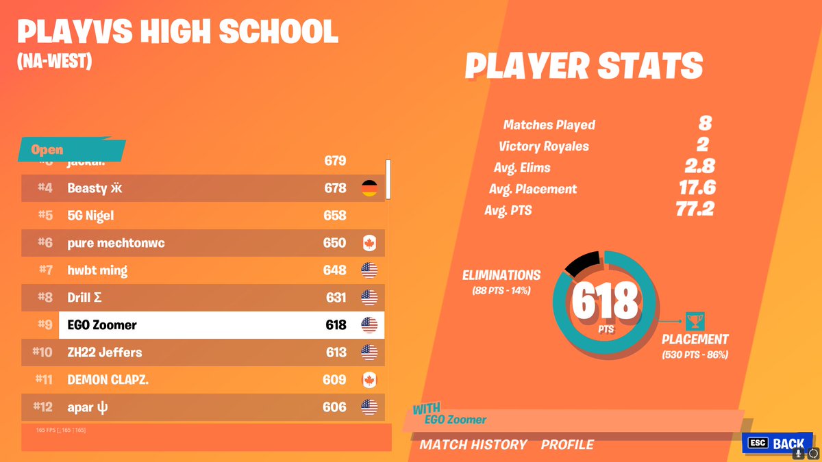 Zoomer7k's tweet photo. 9th GGs 😈 https://t.co/TjxEJ9FCYV