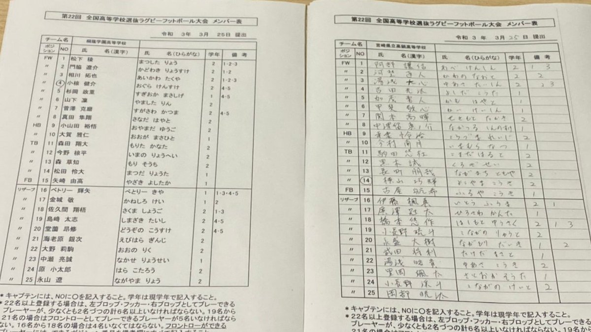 J Sports ラグビー公式 全国高校選抜ラグビー 大会1回戦 12 00キックオフ 第3試合のメンバー表です 東福岡 福岡 Vs 黒沢尻北 岩手 桐蔭学園 神奈川 Vs 高鍋 宮崎 佐賀工業 佐賀 Vs 函館ラサール 北海道 J Sportsオン J Sports ラグビー公式 全国高校選抜ラグビー 大会1回戦 12 00キックオフ 第3試合のメンバー表です 東福岡 福岡 Vs 黒沢尻北 岩手 桐蔭学園 神奈川 Vs 高鍋 宮崎 佐賀工業 佐賀 Vs 函館ラサール 北海道 J Sportsオン