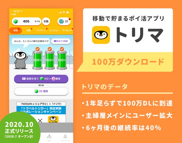 【記事更新】MapFanの会社がだした移動型のポイ活アプリが、1年以内に100万ダウンロードを突破した裏側

オファーウォールで広告収益1.3倍。100万DLのポイ活アプリ「トリマ」が語るマネタイズ施策と「IDFAの許諾率が50%」になった事前説明の事例
https://t.co/dfut6NtWZ4 