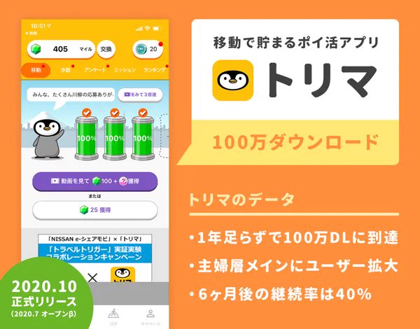 【記事更新】MapFanの会社がだした移動型のポイ活アプリが、1年以内に100万ダウンロードを突破した裏側

オファーウォールで広告収益1.3倍。100万DLのポイ活アプリ「トリマ」が語るマネタイズ施策と「IDFAの許諾率が50%」になった事前説明の事例
https://t.co/dfut6NtWZ4 