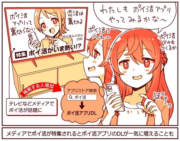 【記事更新】MapFanの会社がだした移動型のポイ活アプリが、1年以内に100万ダウンロードを突破した裏側

オファーウォールで広告収益1.3倍。100万DLのポイ活アプリ「トリマ」が語るマネタイズ施策と「IDFAの許諾率が50%」になった事前説明の事例
https://t.co/dfut6NtWZ4 