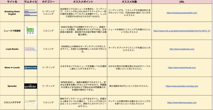 セレン 英語キュレーター Cellen0 Page 3 Twilog セレン 英語キュレーター Cellen0 Page 3 Twilog