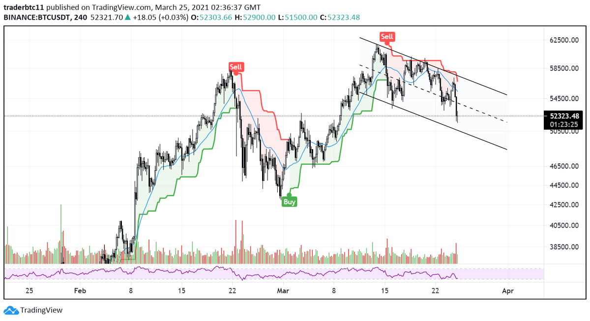 amzflipper's tweet photo. $BTC - Bitcoin is forming a bull flag. This is the play I'm keeping a close eye on...

The portfolio balance really wants to see this. https://t.co/lX1aF0Zzud