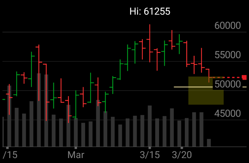 ed_ryan's tweet photo. What is everyone freaking out about  #chart https://t.co/U0VOVMF2mR