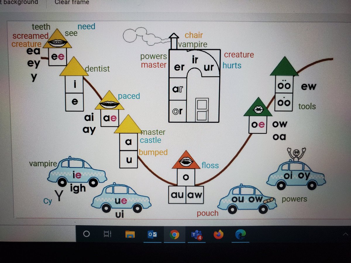 My guided reading groups is applying what they've learned! 😍 They are checking to see if their story words "live" in vowel town, or are they "out of towners"? Always having fun <a href="/KCVA_kcps/">KCPS Virtual Academy</a> <a href="/kcpublicschools/">KCPS</a> #WatchUs #WhateverItTakes #NoMatterWhat #LovinLife ❤ #iLoveThemSoMuch ❤
