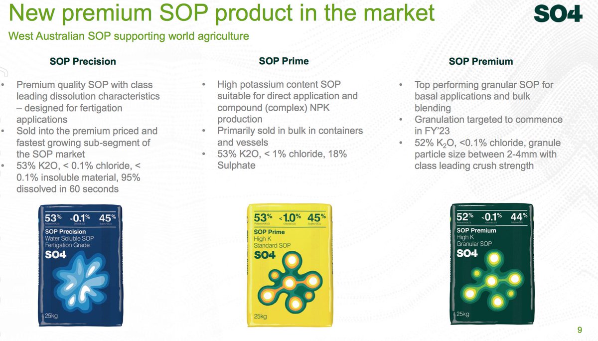 so4_asx's tweet photo. With commissioning of the Lake Way processing plant now underway, it's time to introduce the premium SO4 range of SOP fertilisers.

$SO4 $SO4.ax #fertiliser #potash #sustainability #growwithus #SOP #SO4 https://t.co/ebSnyspJoD
