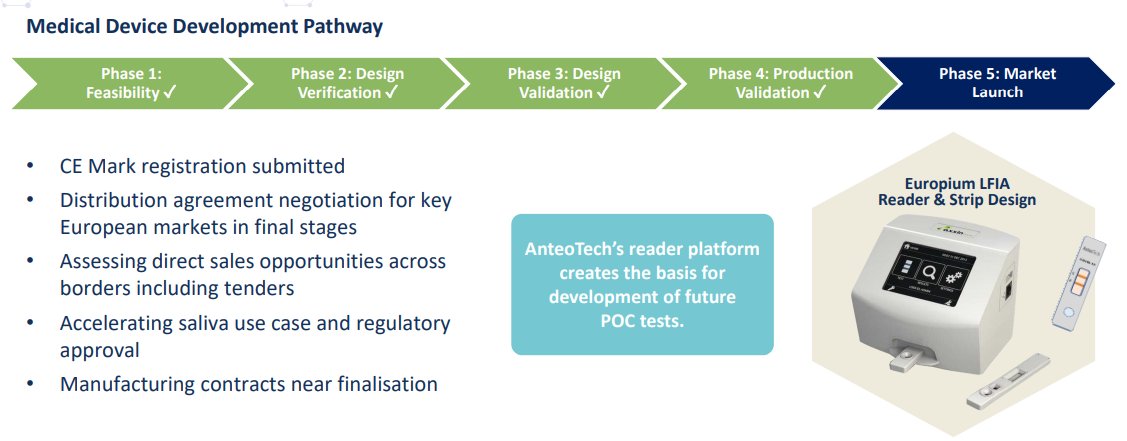 AnteoTech_'s tweet photo. Anteotech #Covid19 #Antigen #RapidTest – On Brink of Commercial Launch

Phase 1: Feasibility ✓
Phase 2: Design
Verification ✓
Phase 3: Design
Validation ✓
Phase 4: Production
Validation ✓
Phase 5: Market
Launch

$ADO #lifesciences https://t.co/KwQrPRsprk