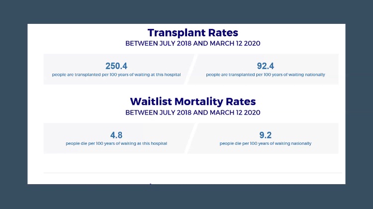 JHMontfort10's tweet photo. Special grand rounds by 🌎 leader, mentor &amp; living legend @SheffieldCedric telling the wonderful story of ❤️ transplant growth and quality @HeartVasc_CCFla @CleveClinicFL from startup to top program in FL &amp; The Americas. https://t.co/izYgP6Zb76