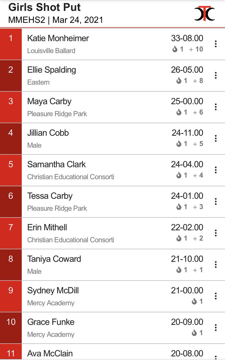 Andrew Hackney EdS. USAW-1 tweet media