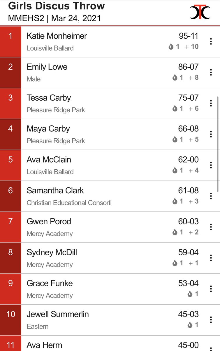 Andrew Hackney EdS. USAW-1 tweet media
