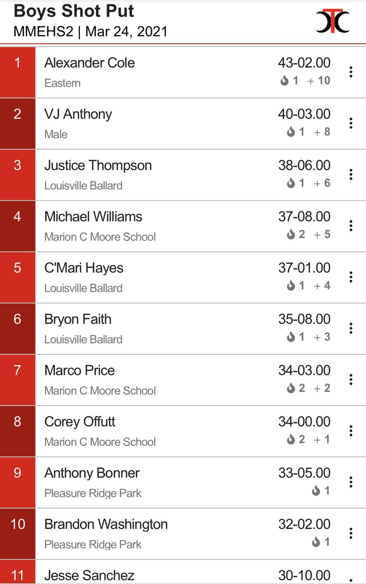 Andrew Hackney EdS. USAW-1 tweet media