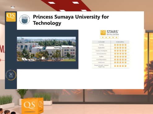 QSCorporate's tweet photo. 🎊Congratulations to all universities who have achieved 4-star &amp; 5 stars QS Stars University Ratings this year! 

Winners: @PSUTOFFICIAL @AhliyyaAmmanUni @AAU_UAE @UAEU_NEWS 

#QSMAPLE2021 https://t.co/DFtMvjCLTD