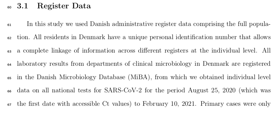 HallaMartin's tweet photo. Yet another fantastic example of #COVID19 research enabled by #RegisterData 🇩🇰💪
- "... even at high Ct values, transmission occurs."
- "Age had a higher impact than Ct value on the risk of SARS-CoV-2 transmission." https://t.co/kloAsbJJfs