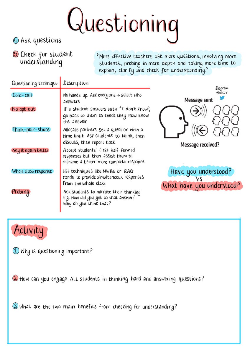 RedKiteTT's tweet photo. Totally in love with these posters shared by Grace Hudson @MissH_biology on twitter which share Rosenshine's Principles of Instruction. Give her a follow!
A must for every trainee teacher!
❤️ https://t.co/cH7UO79ie5