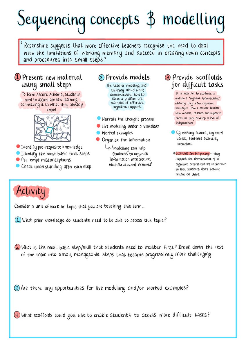 RedKiteTT's tweet photo. Totally in love with these posters shared by Grace Hudson @MissH_biology on twitter which share Rosenshine's Principles of Instruction. Give her a follow!
A must for every trainee teacher!
❤️ https://t.co/cH7UO79ie5