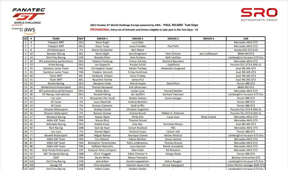 Corazondef1's tweet photo. @GTWorldChEu
Día de test en @PaulRicardTrack
Presencia Argentina de la mano de @ezeperezc 🇦🇷 @Madpanda_Msport 🇪🇸
Acompañan a Ezequiel #MaxHofer #RikBreukers
35 inscriptos
Horarios :
Sesión 1: 05.00hs a 08.00hs
Sesión 2: 09.00hs a 13.00hs https://t.co/84eI6YjhJN