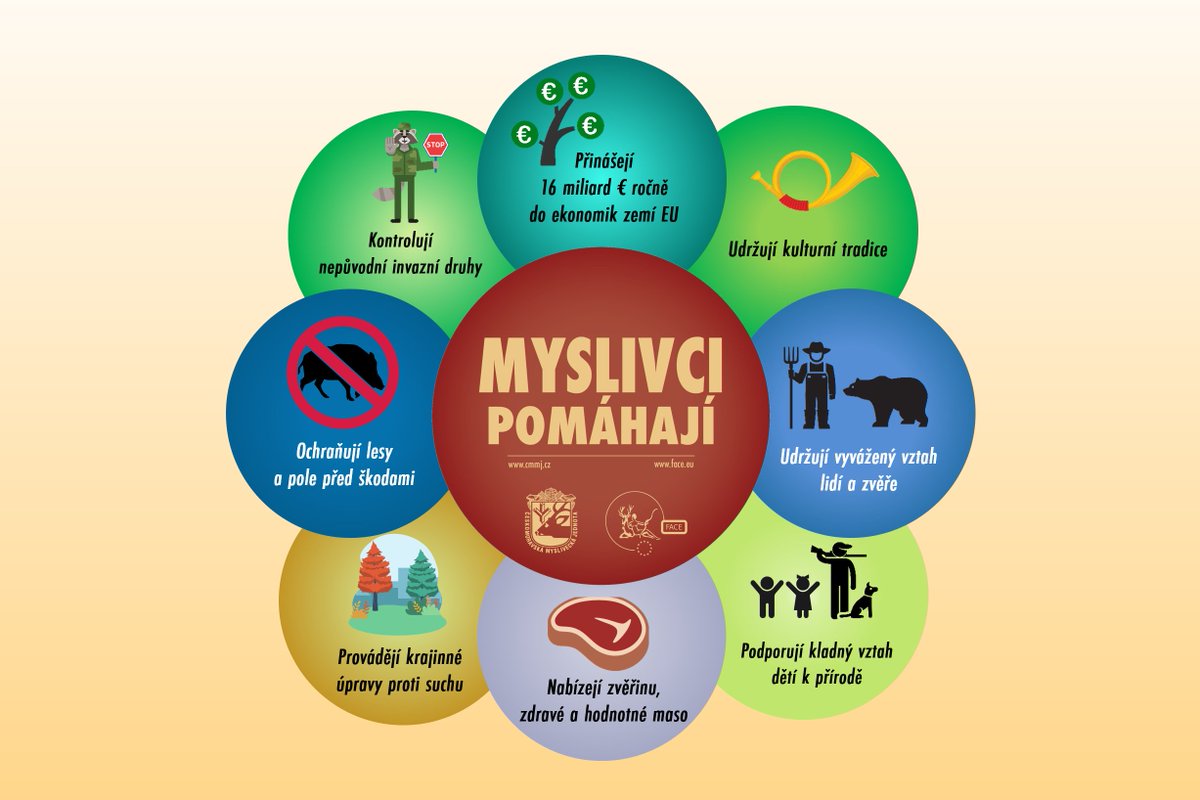 Proč Česko potřebuje spolkovou myslivost? Braňme se snahám o její likvidaci! Napadají vás další důvody?