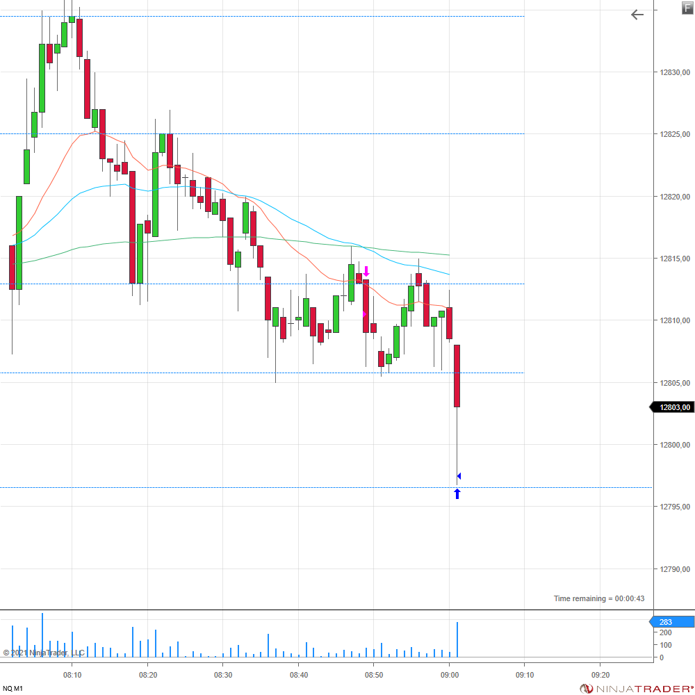 derproptrader's tweet photo. Heute konnte ich im $NQ zur Eröffnung einen schönen Gewinn-Trade mit 510$ landen. Obwohl er beinahe ausgestoppt worden wäre, kam dann direkt um 9 Uhr der nötige Push bis in den TP. #oneuptrader #proptrading #propfirma #trading #daytrading #scalping #nasdaq #futures #futurestrader https://t.co/YK8KsByMHw