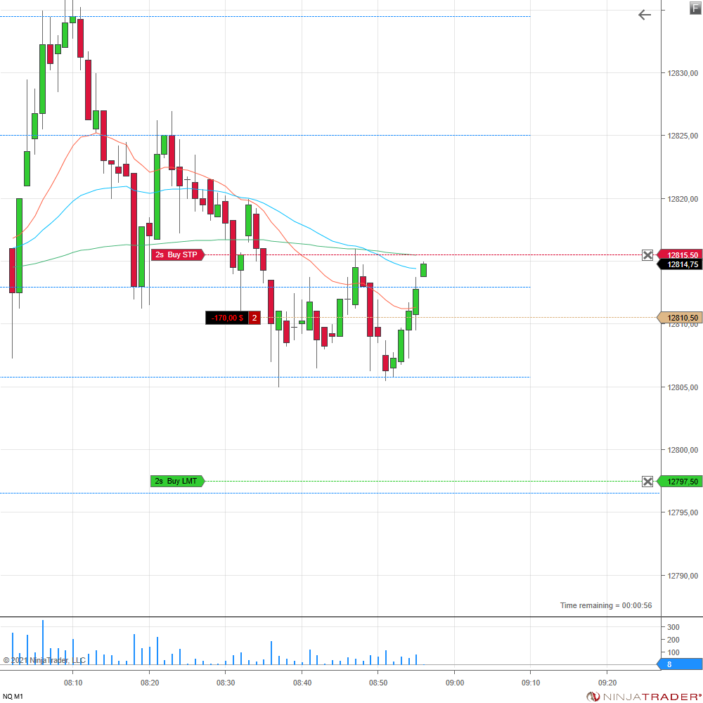 derproptrader's tweet photo. Heute konnte ich im $NQ zur Eröffnung einen schönen Gewinn-Trade mit 510$ landen. Obwohl er beinahe ausgestoppt worden wäre, kam dann direkt um 9 Uhr der nötige Push bis in den TP. #oneuptrader #proptrading #propfirma #trading #daytrading #scalping #nasdaq #futures #futurestrader https://t.co/YK8KsByMHw