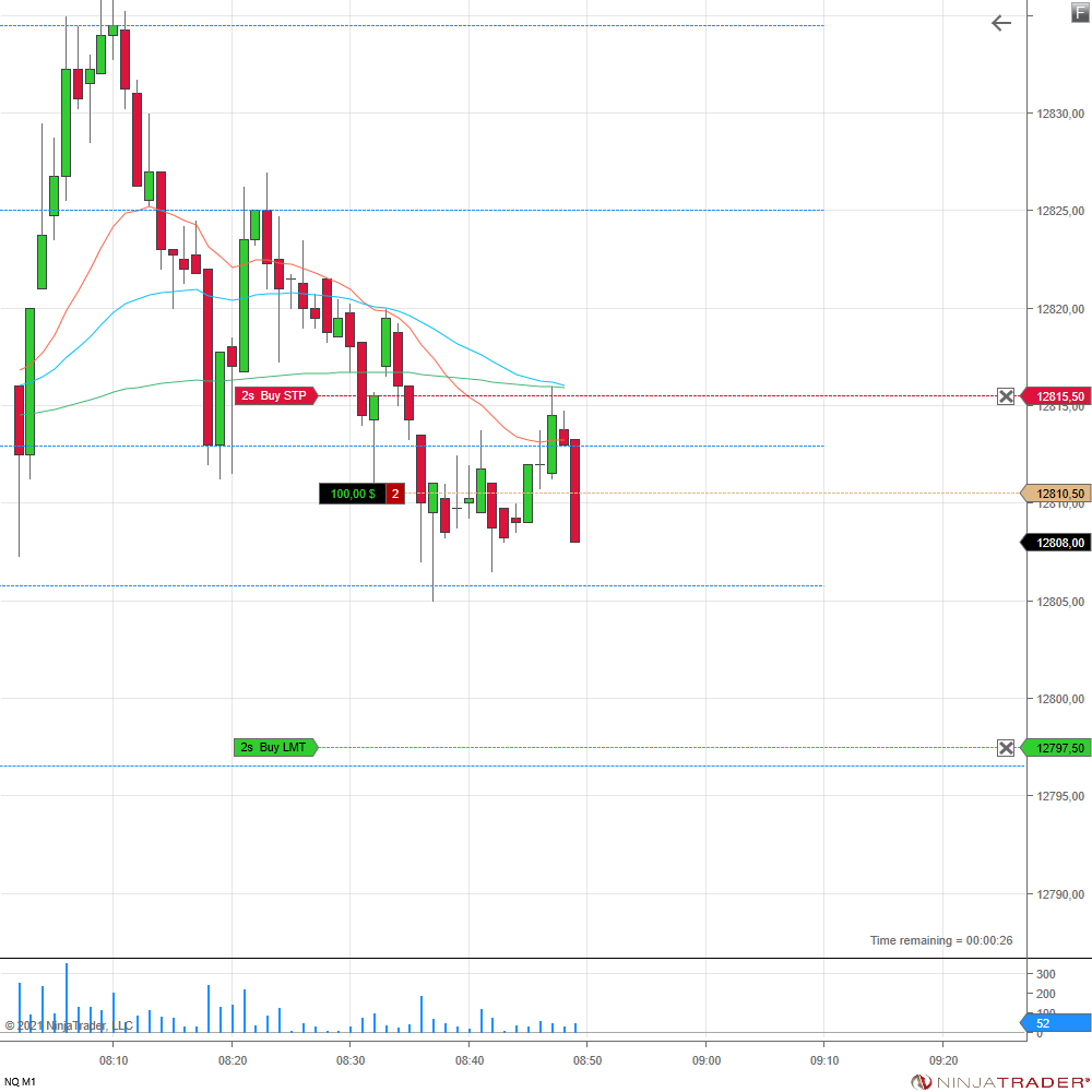 derproptrader's tweet photo. Heute konnte ich im $NQ zur Eröffnung einen schönen Gewinn-Trade mit 510$ landen. Obwohl er beinahe ausgestoppt worden wäre, kam dann direkt um 9 Uhr der nötige Push bis in den TP. #oneuptrader #proptrading #propfirma #trading #daytrading #scalping #nasdaq #futures #futurestrader https://t.co/YK8KsByMHw
