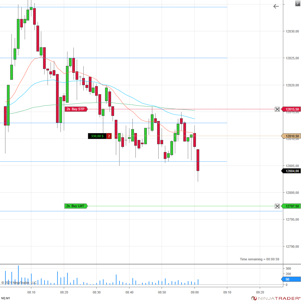 derproptrader's tweet photo. Heute konnte ich im $NQ zur Eröffnung einen schönen Gewinn-Trade mit 510$ landen. Obwohl er beinahe ausgestoppt worden wäre, kam dann direkt um 9 Uhr der nötige Push bis in den TP. #oneuptrader #proptrading #propfirma #trading #daytrading #scalping #nasdaq #futures #futurestrader https://t.co/YK8KsByMHw