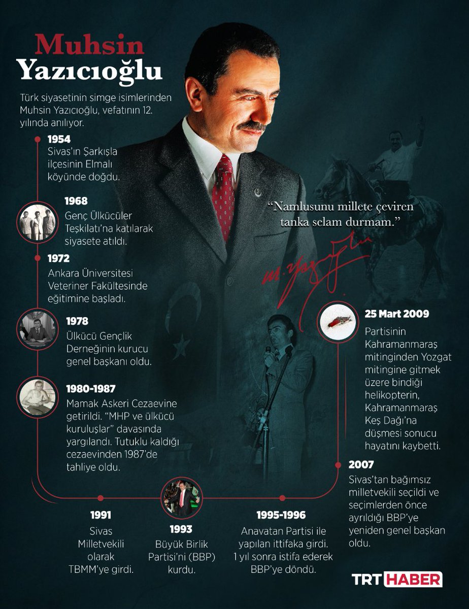 Henüz 55 yaşındaydı...

Türk siyasetinin simge isimlerinden #MuhsinYazıcıoğlu, vefatının 12. yılında anılıyor. 

trthaber.com/haber/gundem/m…