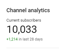 MidBroadcast's tweet photo. Greetings and Bienvenue, Midnight Crew. Midnight Broadcast has just reached 10,000 subscribers. I thank each and everyone of you for subscribing to the channel.
#HorrorCommunity #HorrorFam #HorrorFamily #YouTube #YouTubers #youtubechannel #10000subs https://t.co/cwUH64TVMT