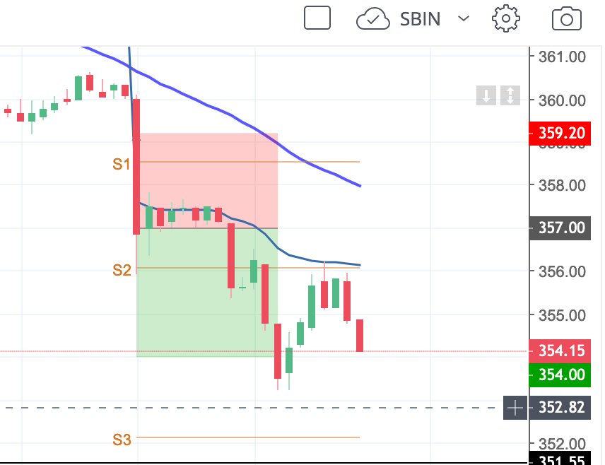 _AmanGoyal's tweet photo. First Intradaytrade  @SetbullI @try_prem #StockMarket #intradaytrading https://t.co/oovzUUGkOy