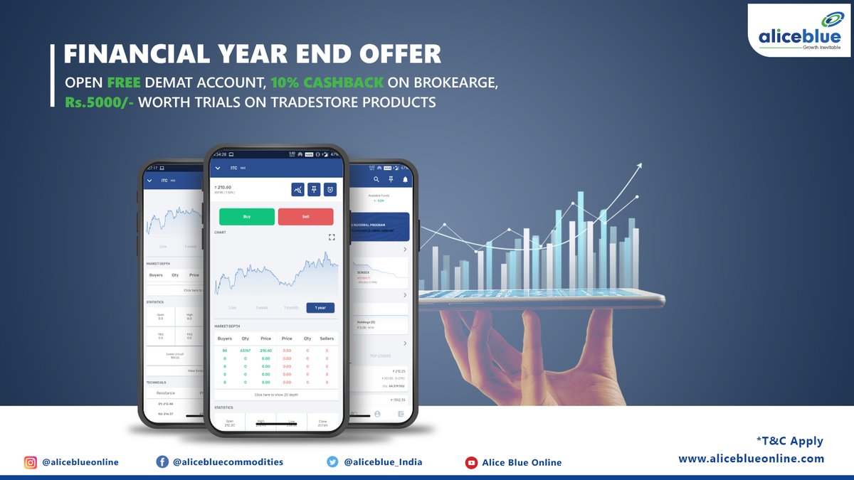 aliceblue_india's tweet photo. Why should you open a Demat account with #Aliceblue, because it is free?? Or that we give you 20% benefits on #brokerage ?? Or that you get to try #tradestore products worth Rs 5000??
Actually, we give it all to you.
So what are you waiting for,
Open your free #Demataccount now!! https://t.co/gB7SAUSI05