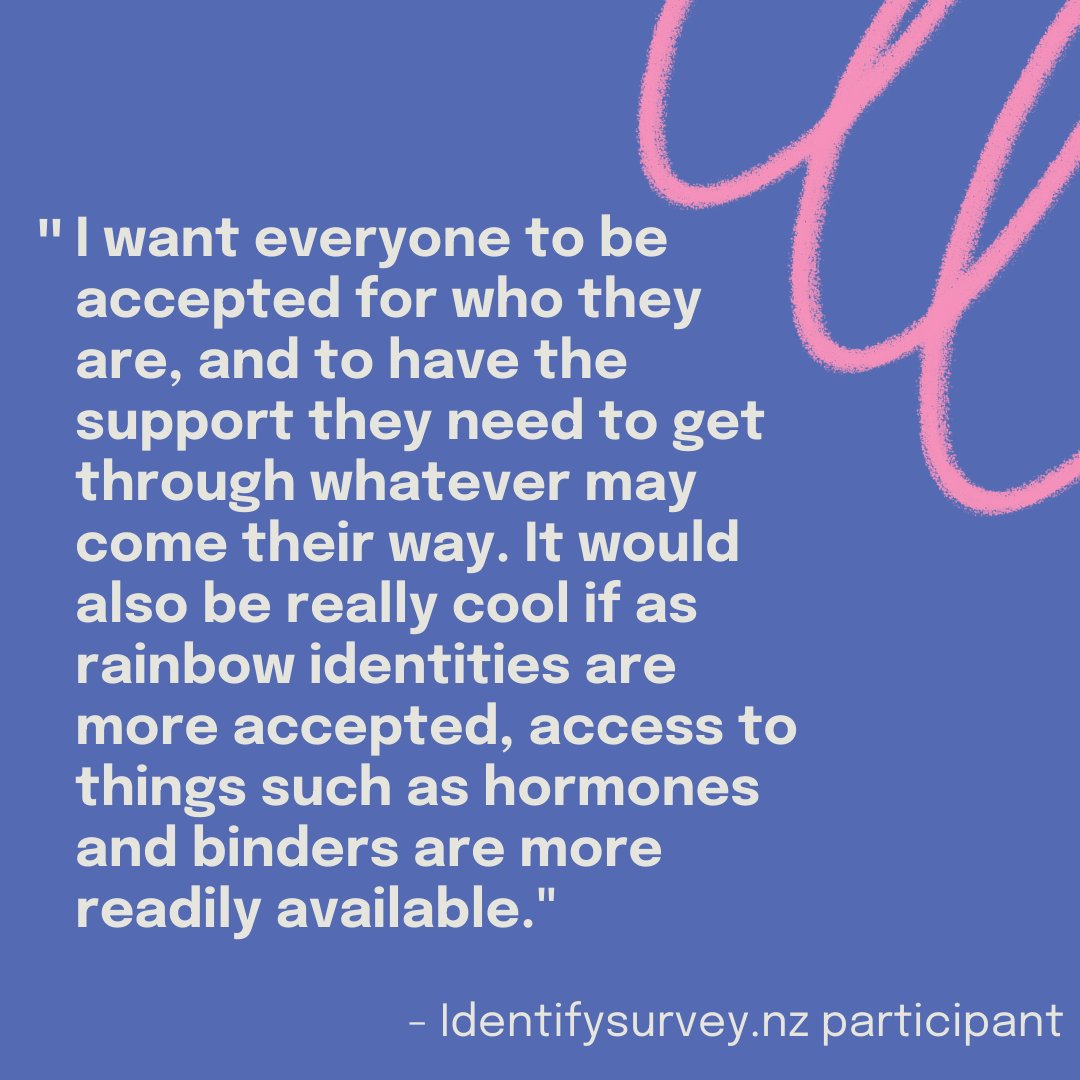Identify_Survey's tweet photo. What would you say "your hopes for rainbow young people in Aotearoa NZ in the future?" are? Are you 14-26 years old (inclusive)? Make your voice count: https://t.co/WcLUpxxlS7 https://t.co/tQS7I9QIYr
