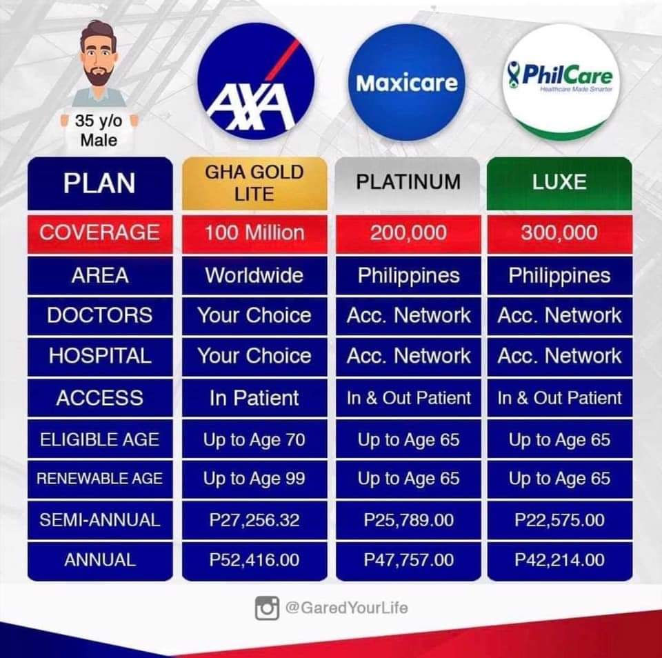 emZzz_cystS's tweet photo. With GLOBAL HEALTH AXA,
Got you covered for over 100million.
#AXA
#whatsyourgameplan
#Axaphils
#GHA
Please send me a dm for protection and investments needs. https://t.co/l122dMSisV
