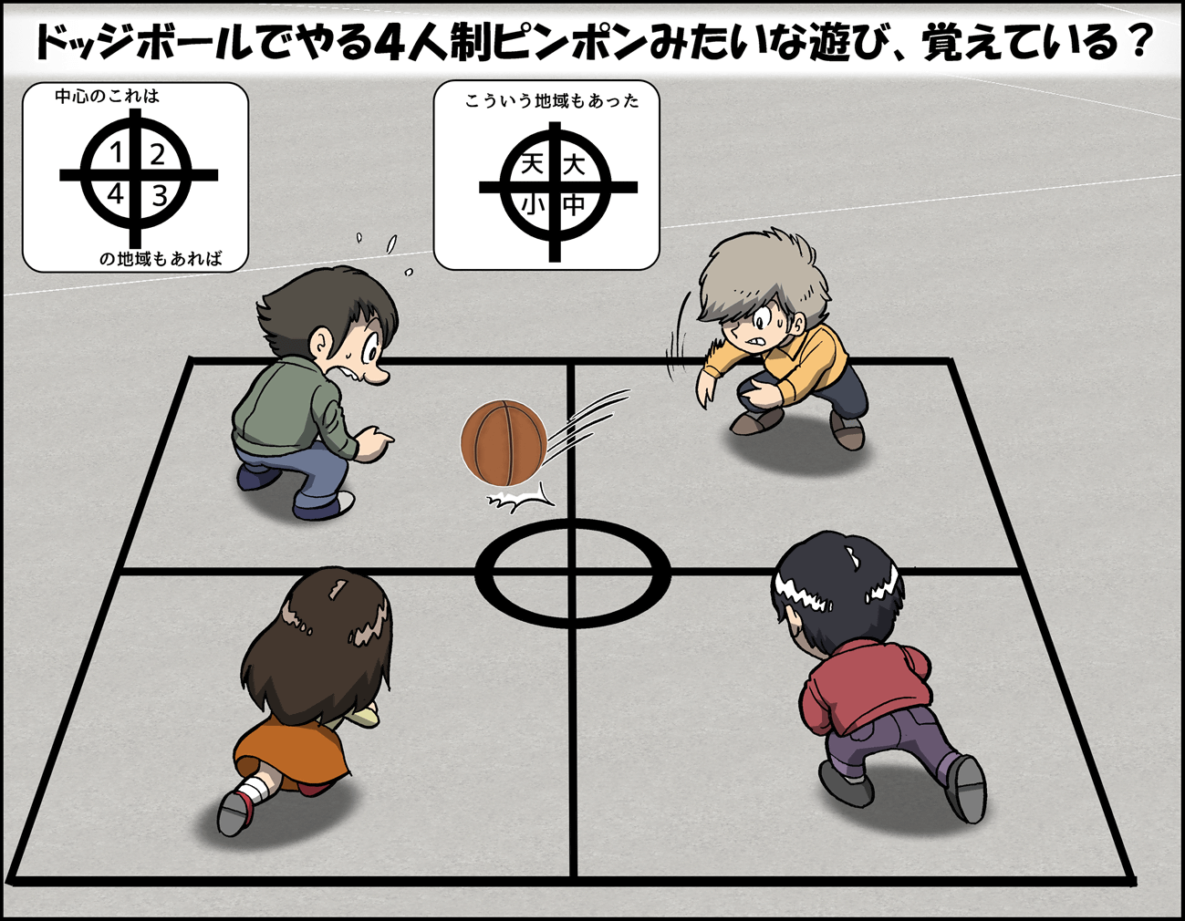 はぁとふる倍国土 先日 けいどろ の名称が地域差があって面白かったので第２弾 ドッジボールを使った４人制ピンポンみたいな遊びって ありましたか 大阪府枚方市津田では たんご と呼ばれてました 意味は不明 地面に 田 を描くから たんぼ が