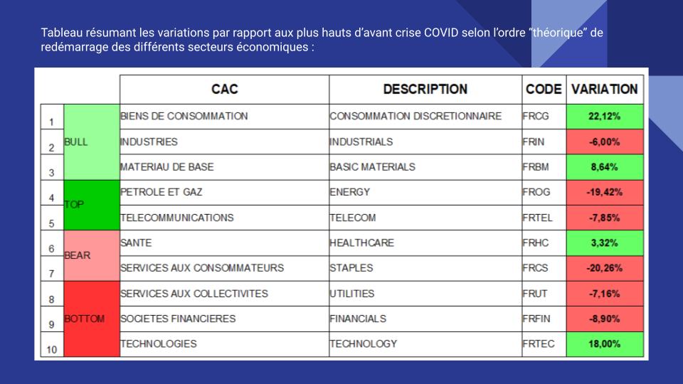 HeuzeDavid's tweet photo. 5/5 - Comme d'habitude, n'hésitez pas à apporter vos critiques, commentaires, documents ... Je suis preneur 👌 Si vous souhaitez récupérer la présentation au format PDF, elle est disponible sur le Drive #TrendPartage : https://t.co/2yao6hVNok 
Bonnes analyses 👍 https://t.co/WCSRXITtHJ